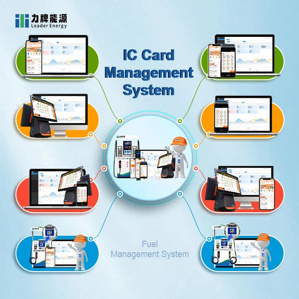 Fuel Management System